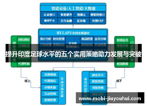 提升印度足球水平的五个实用策略助力发展与突破