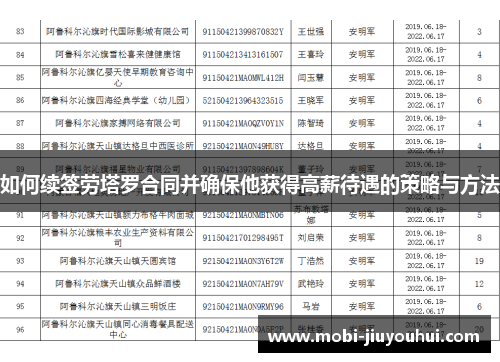 如何续签劳塔罗合同并确保他获得高薪待遇的策略与方法
