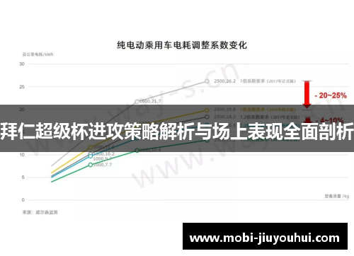 拜仁超级杯进攻策略解析与场上表现全面剖析