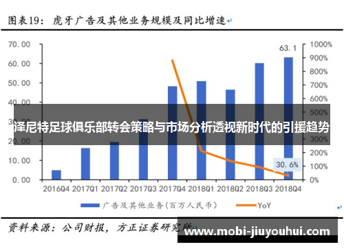 泽尼特足球俱乐部转会策略与市场分析透视新时代的引援趋势